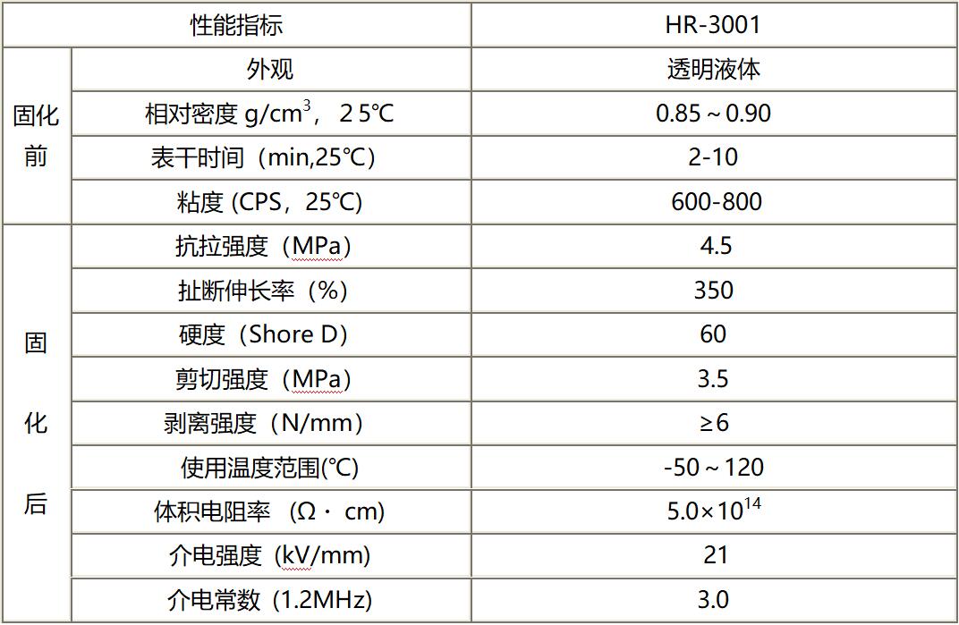 通用三防漆