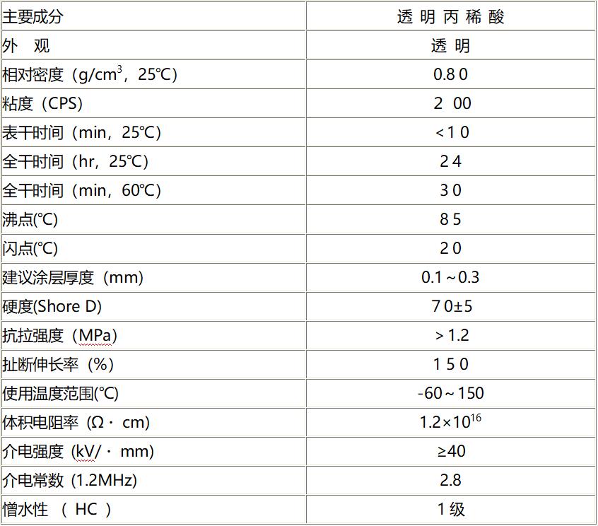 納米涂層