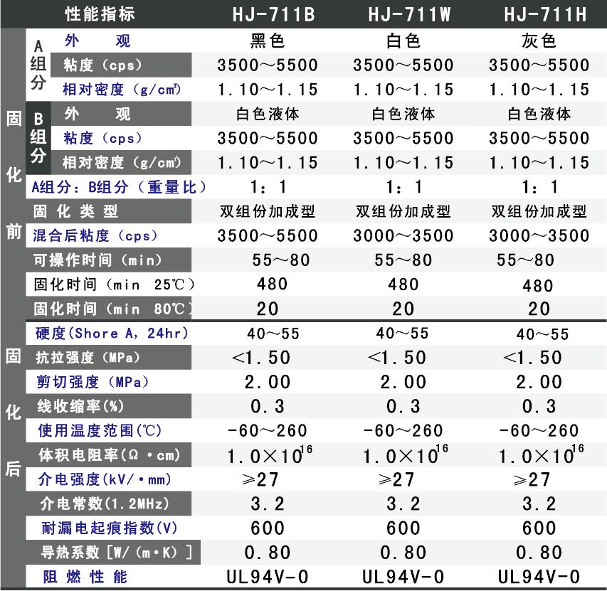 雙組份加成型電子灌封膠