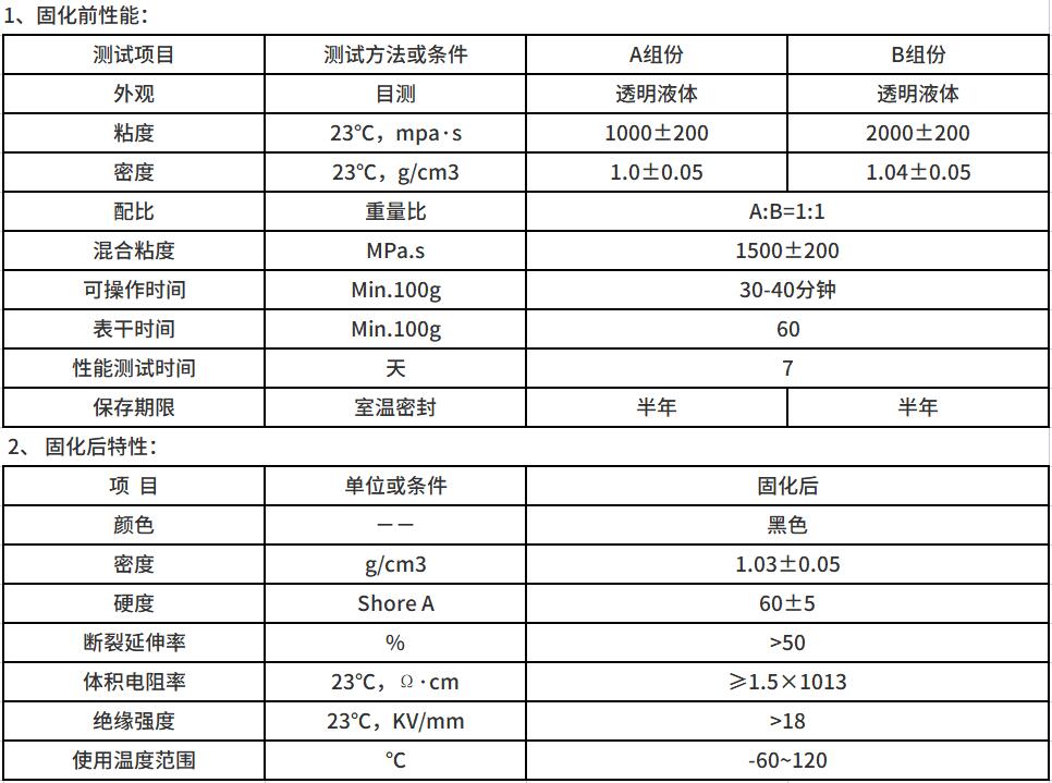 驅(qū)動電源灌封膠