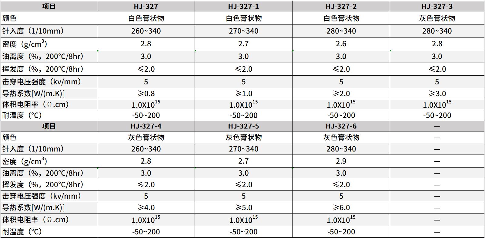 cpu散熱硅脂