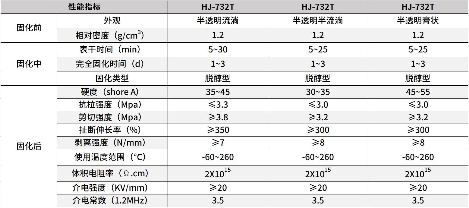 電箱密封膠