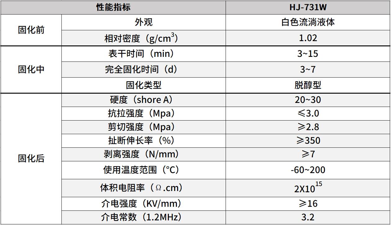 節(jié)能燈密封膠