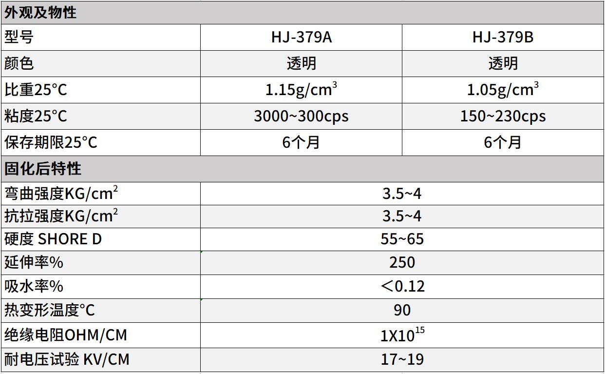 水晶披覆灌封膠