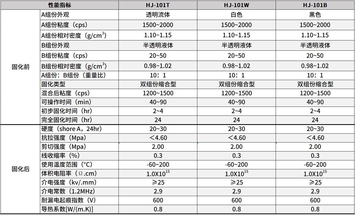 防水灌封膠