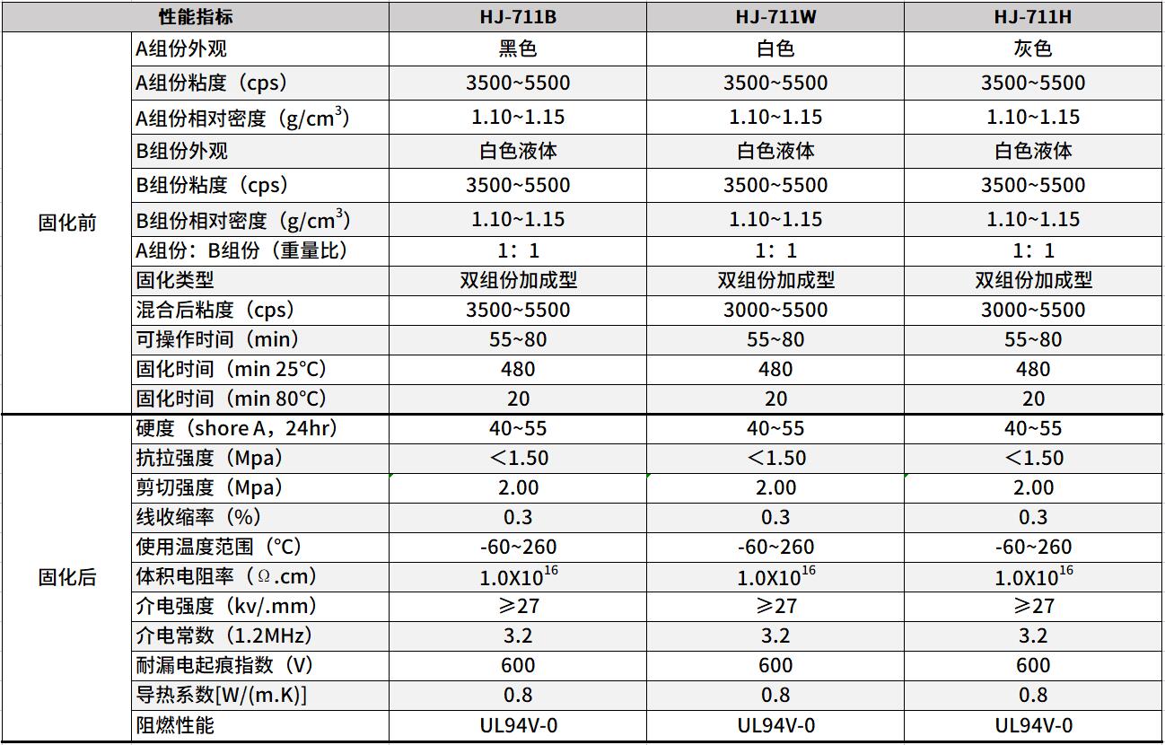 耐高溫灌封膠