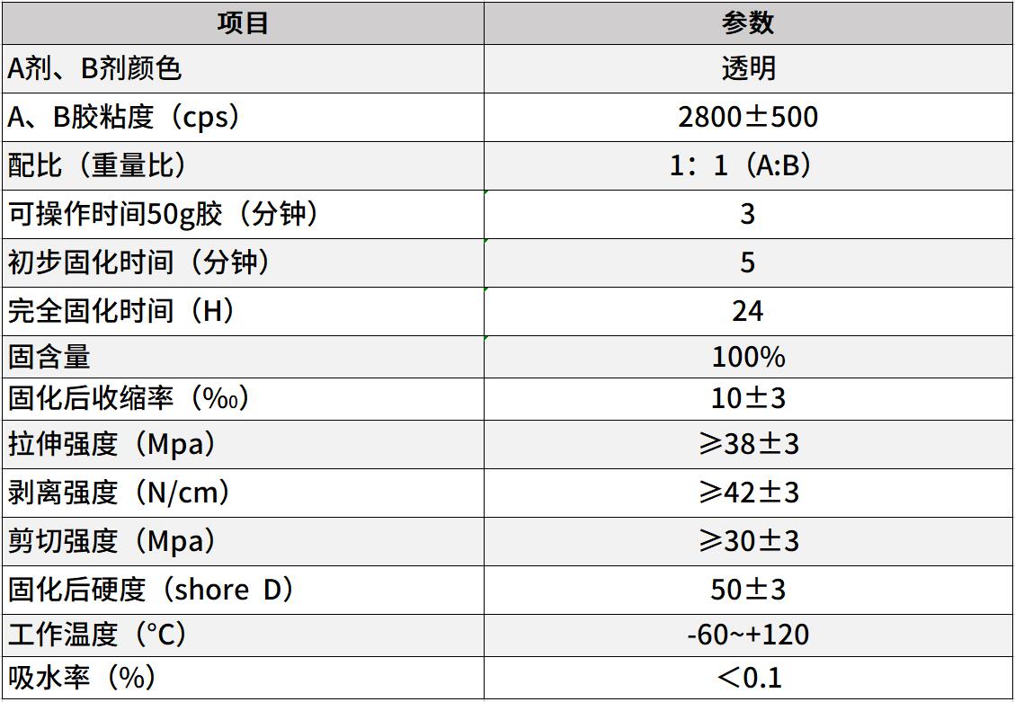 快干結(jié)構(gòu)膠