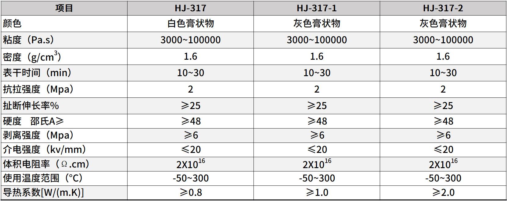 電子元件散熱膏