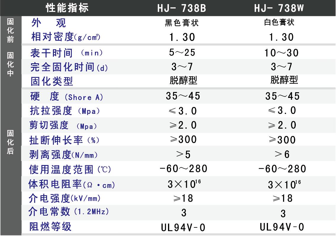 鋰電池密封膠