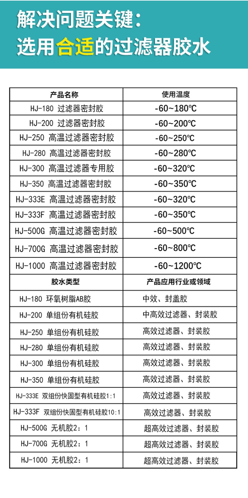 高溫過濾器膠水落地頁_04.jpg